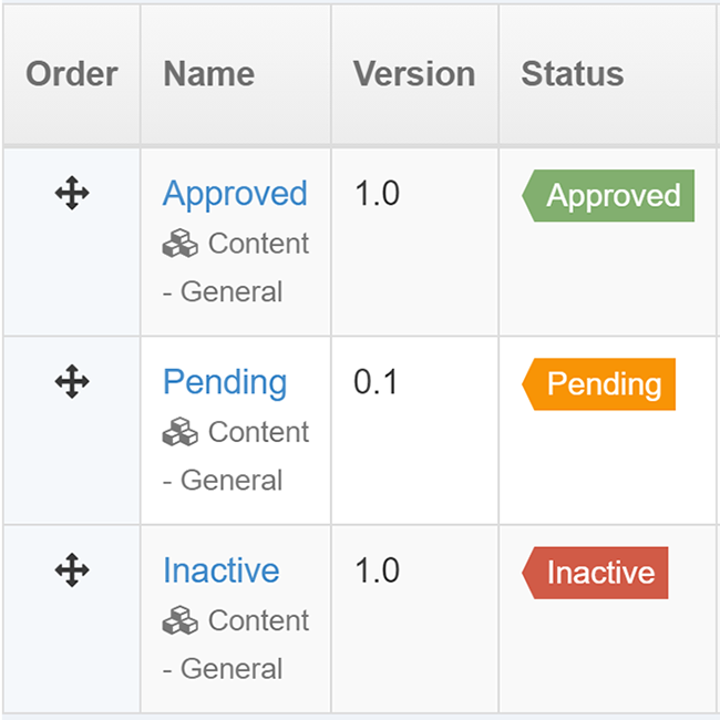 Overview of the statuses for T4 content types