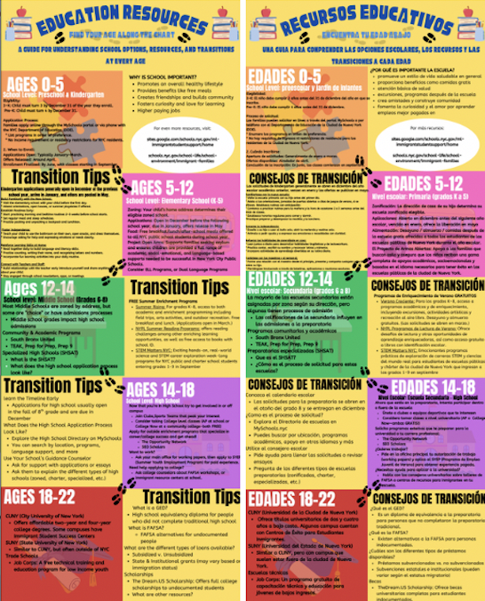 Infographic from Spanish Class -Carey Kasten