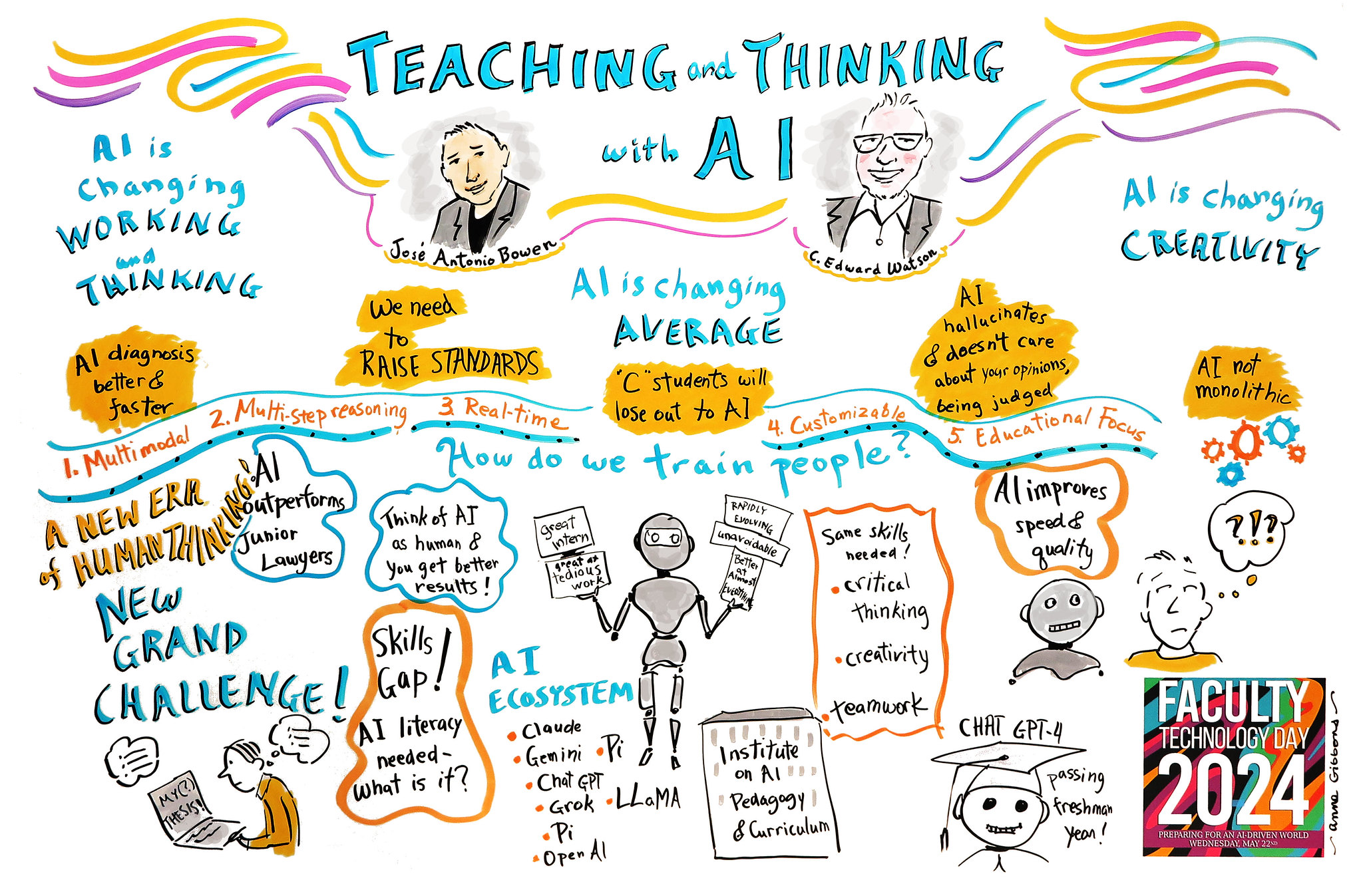 Image of Teaching and Learning in AI