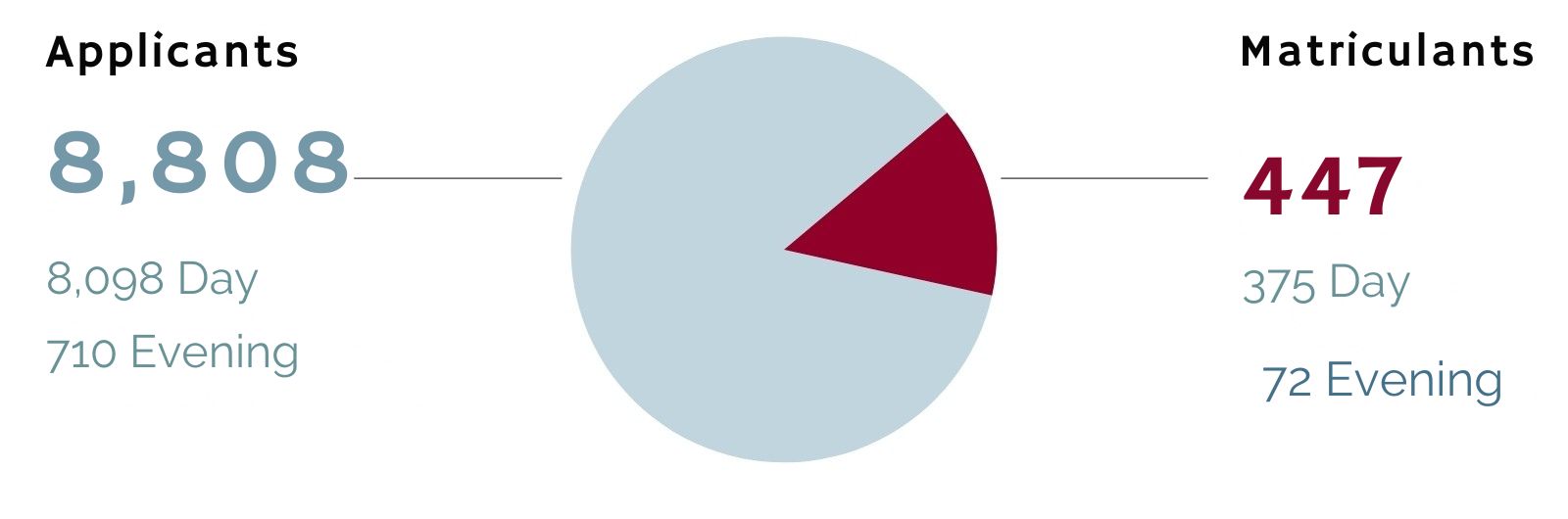 Fordham Law School Admissions